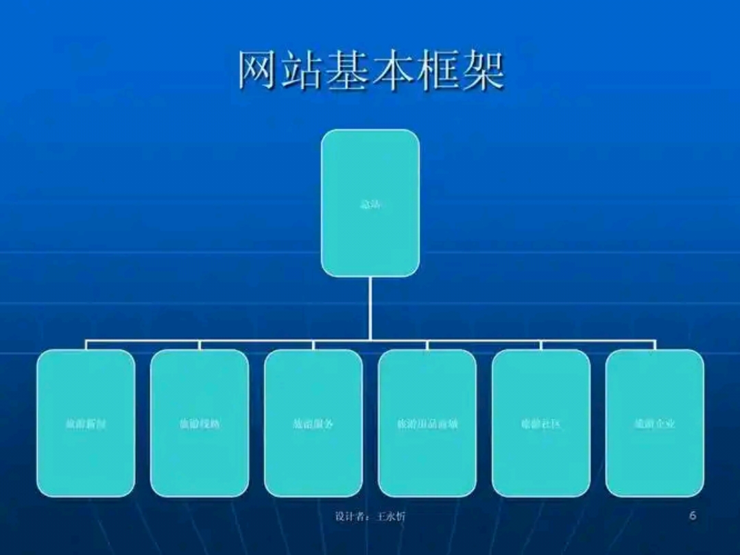 高转化率在线教育平台网站主页设计思路-悠云